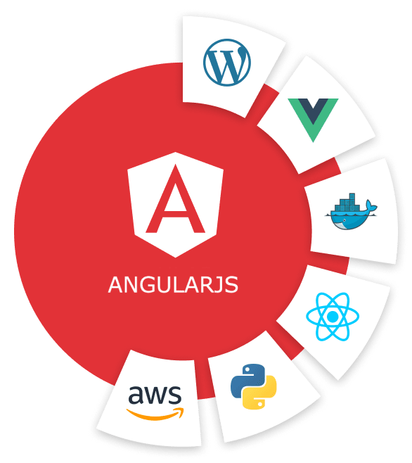 angular angular