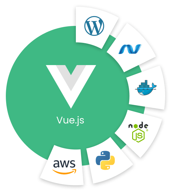 vuejs vuejs