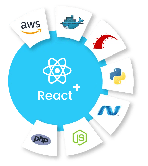 React React