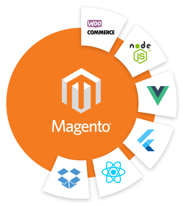 magento magento