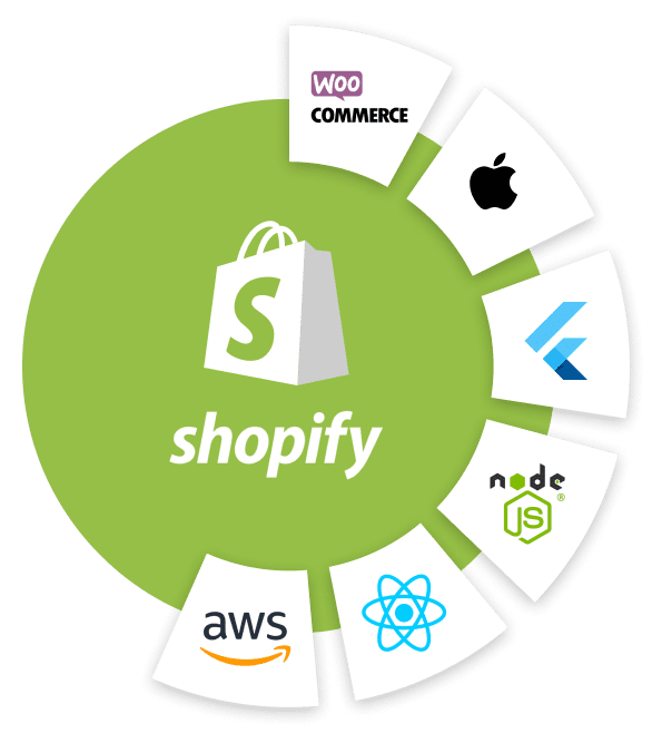 shopify shopify