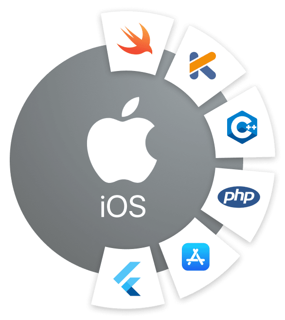 ios