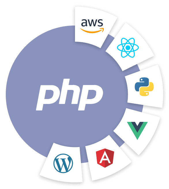 php