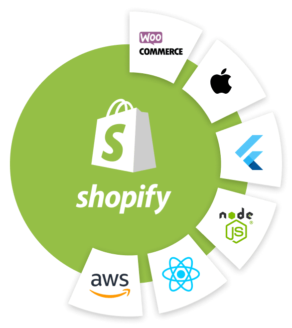 shopify