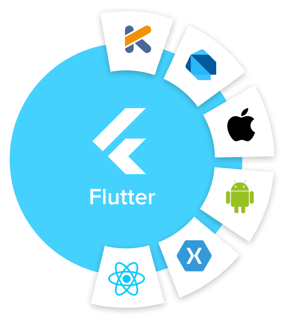 flutter